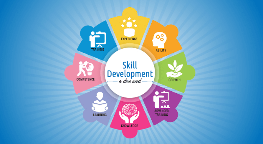Placement Linked Skill Training Development Program
